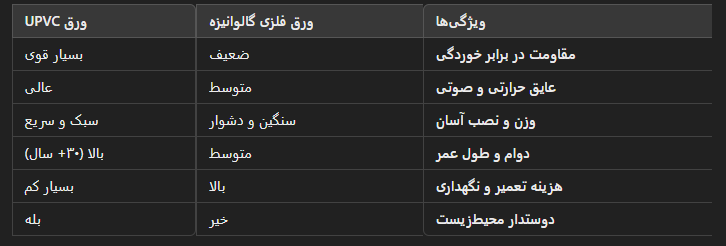 جدول مقایسه ورقی یو پی وسی با سلیر ورق ها